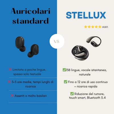 Auricolare Traduttore | Stellux®